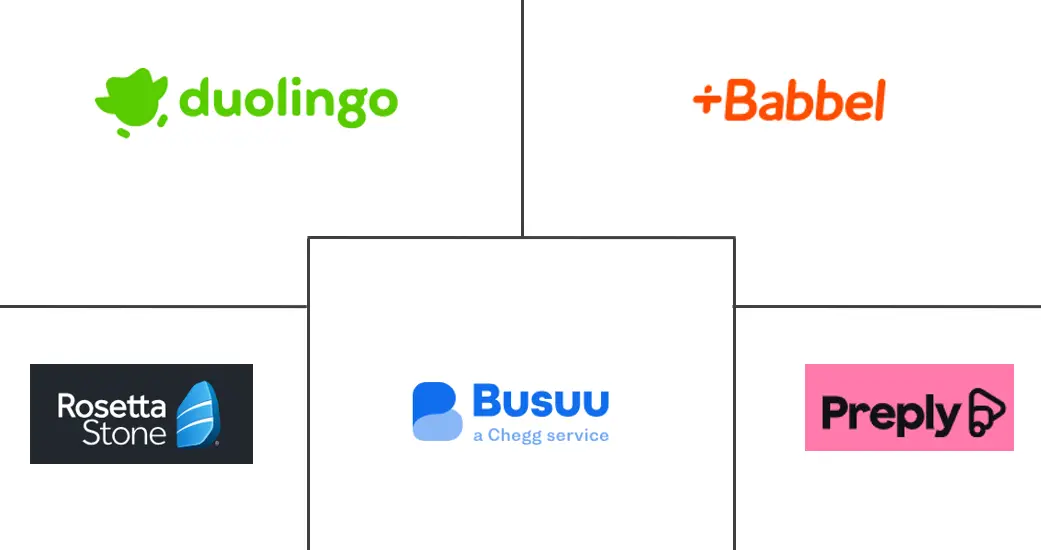 Principais participantes em Mercado de Cursos de Idiomas por Assinatura Online indústria