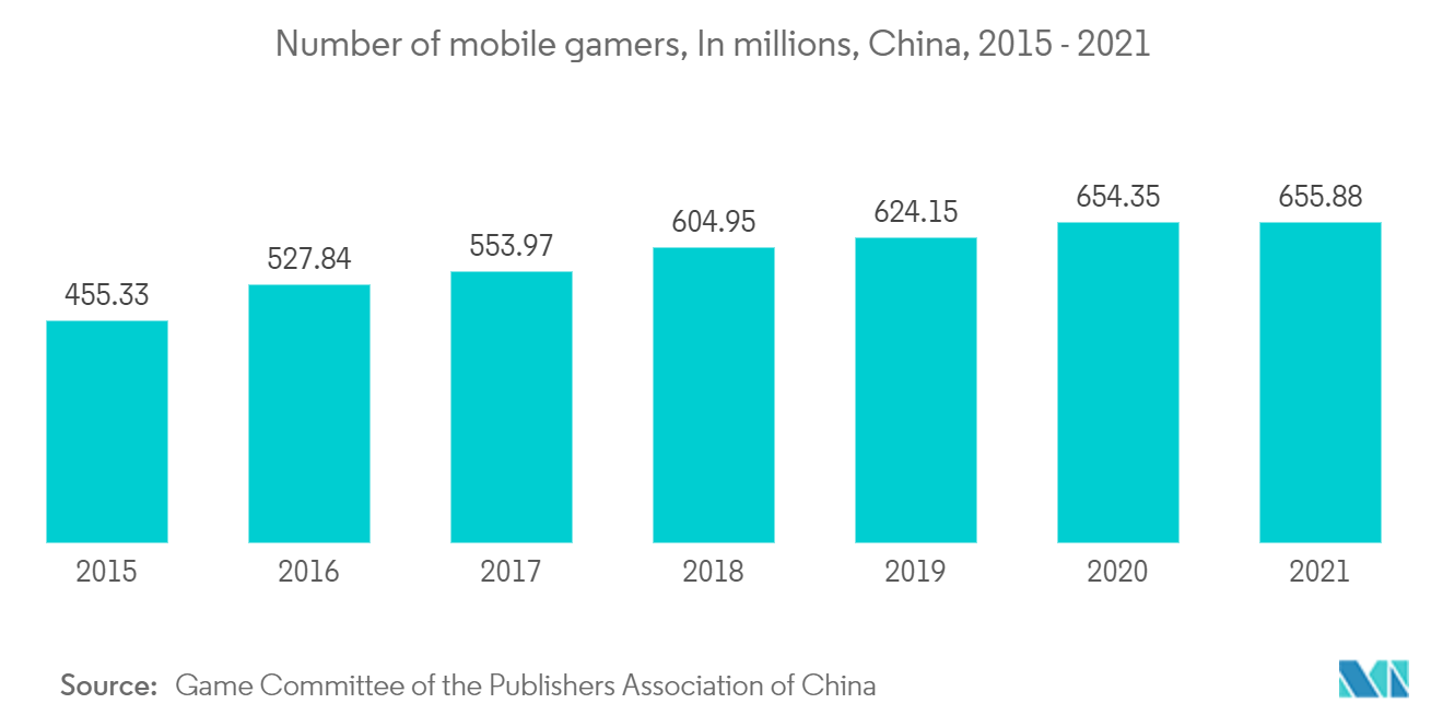 オンラインレーシングゲーム市場の成長