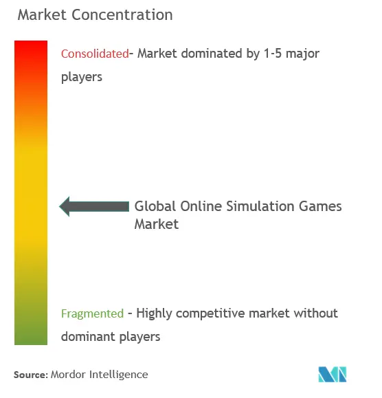 ソニー・インタラクティブエンタテインメント、テンセント、任天堂、マイクロソフト、NetEase, Inc.、アクティビジョン・ブリザード、エレクトロニック・アーツInc.