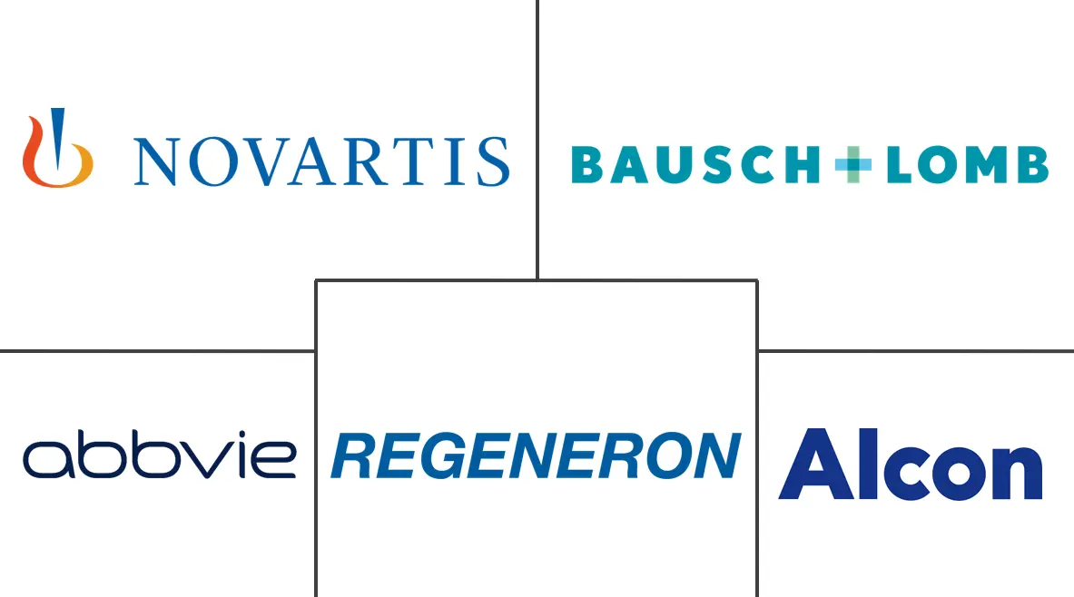 Major players in Ophthalmic Drugs industry