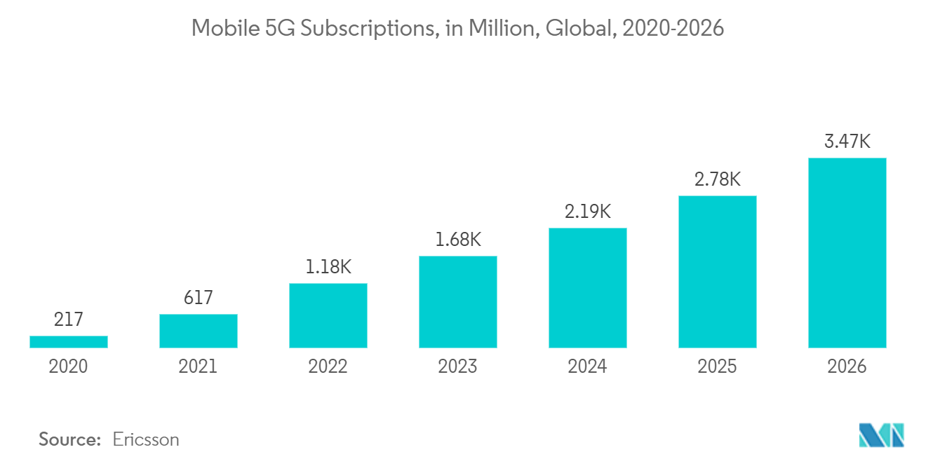 optical switches market share