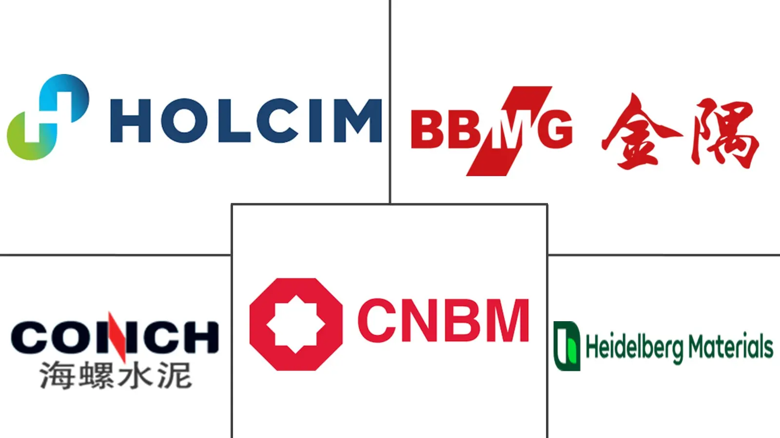 Major players in Ordinary Portland Cement industry