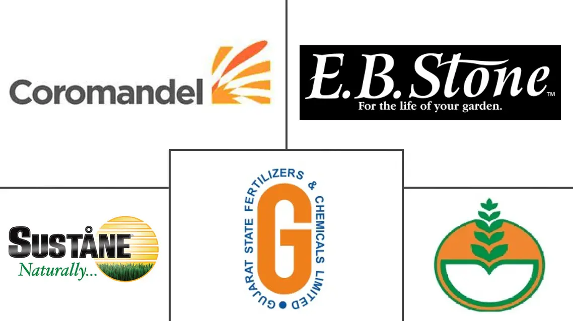 Logo delle aziende correlate