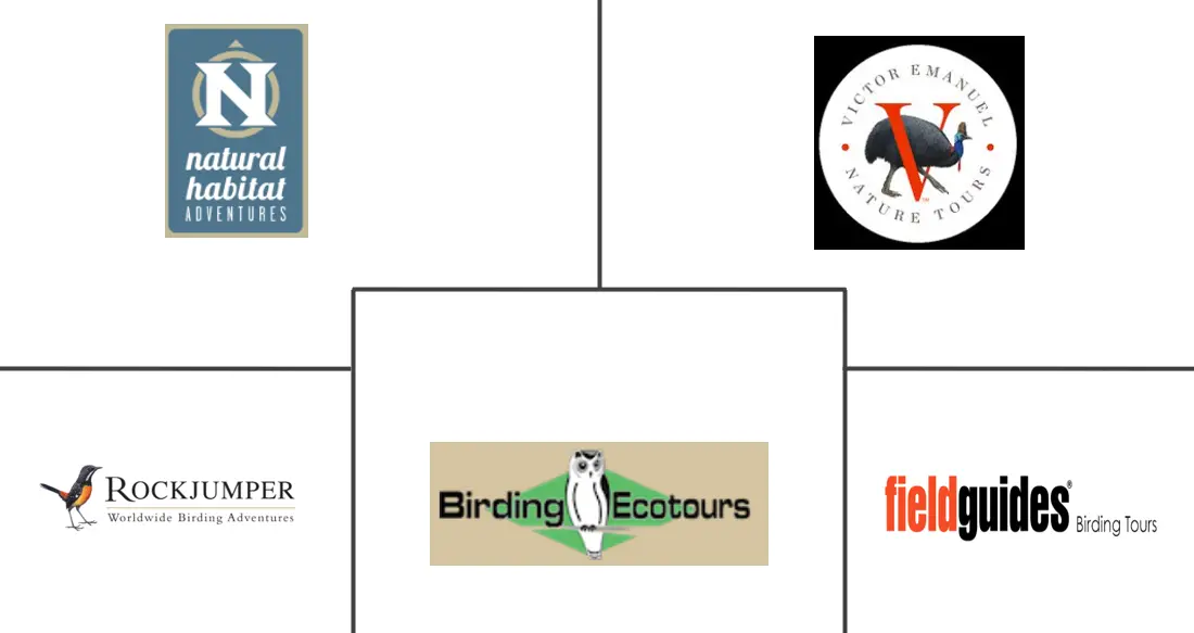 Major players in Ornithology Tourism industry