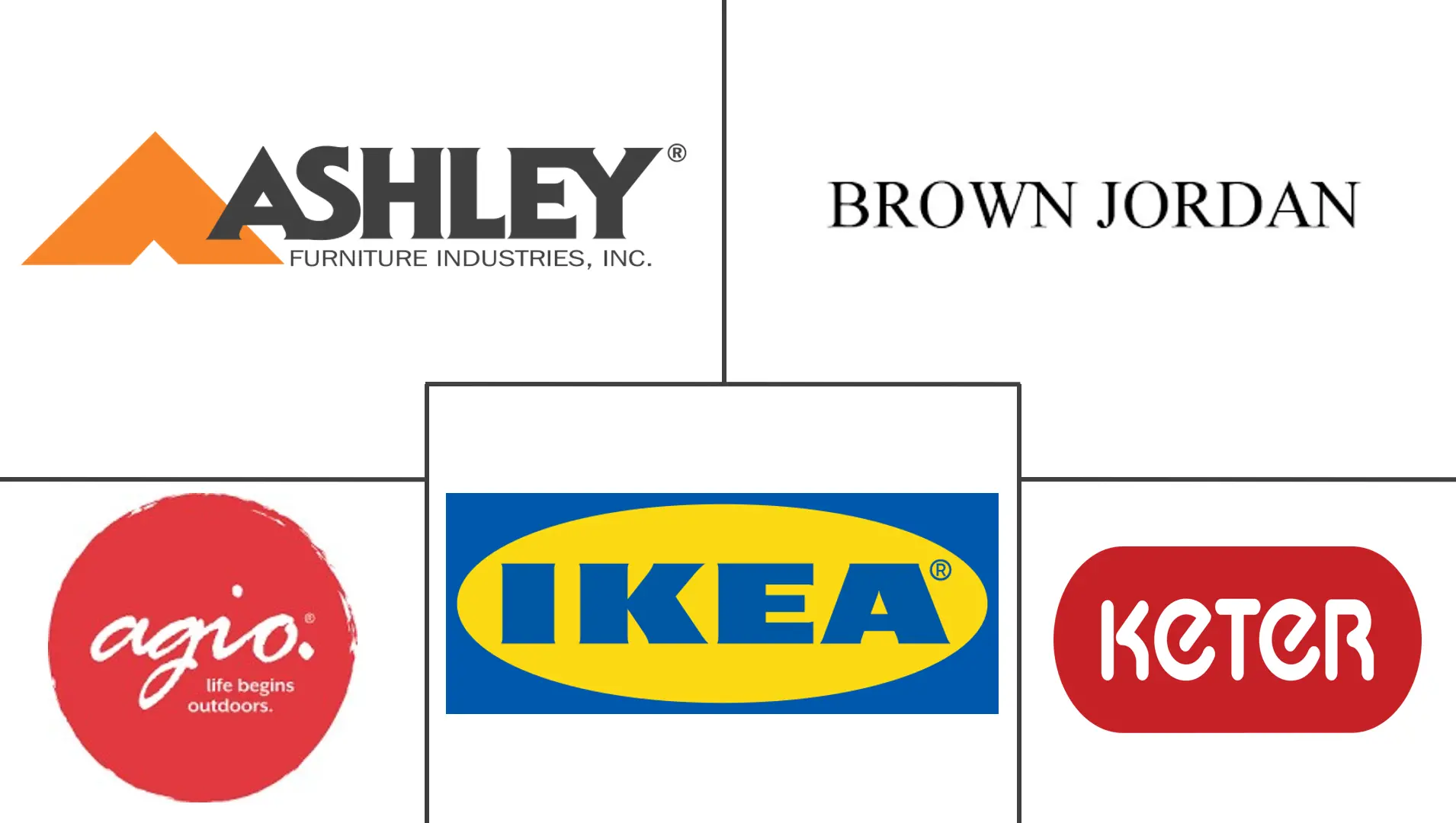 Major players in Outdoor Furniture industry