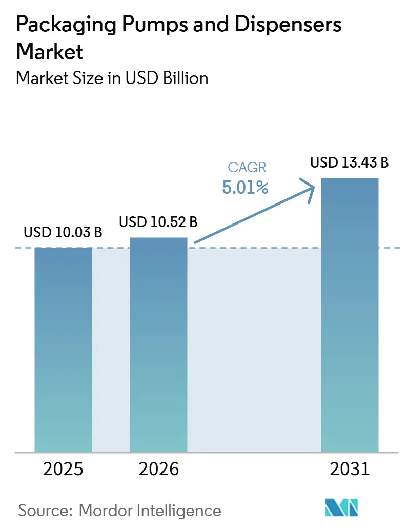 Packaging Pumps and Dispensers Market Size