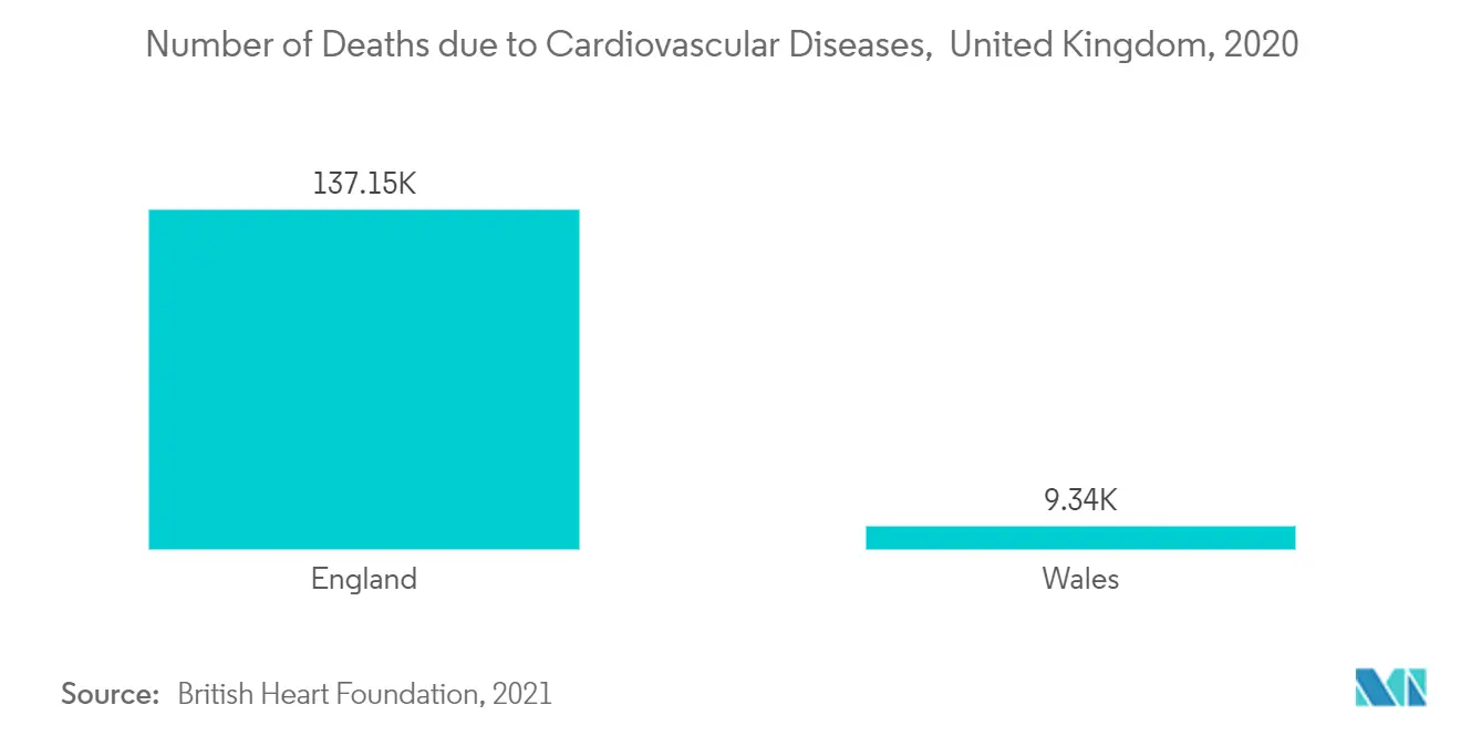 Number of Deaths due to Cardiovascular Diseases (in million), by Country, 2020