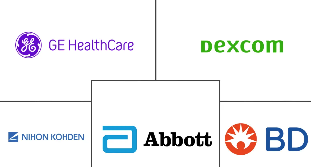 Major players in Patient Monitoring industry