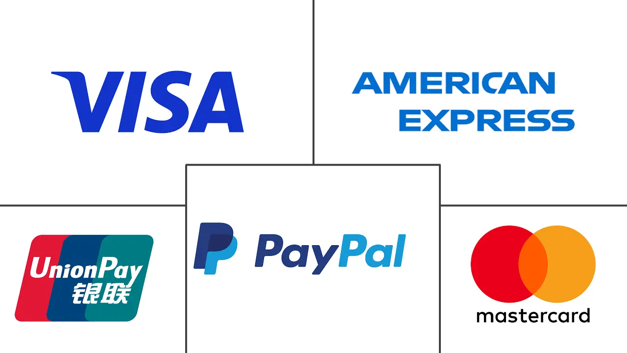 Major players in Payments industry