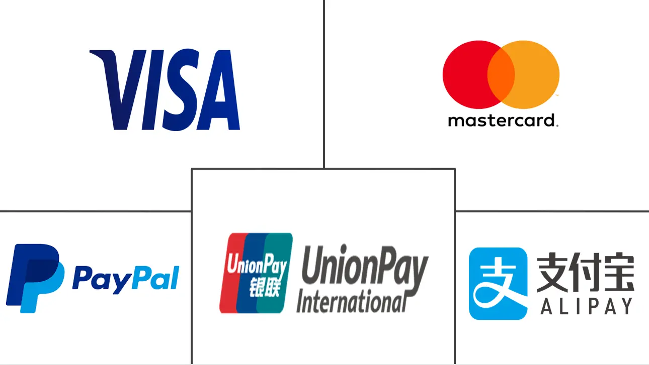 Payments Market Major Players