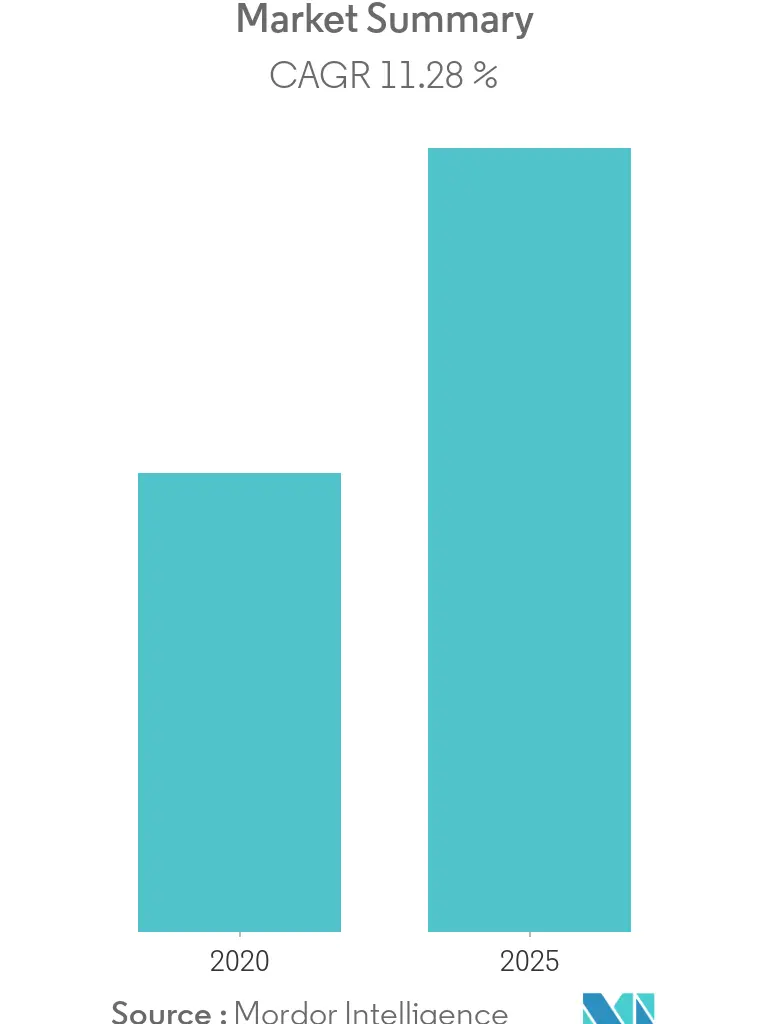 Global Pea Protein Market Size