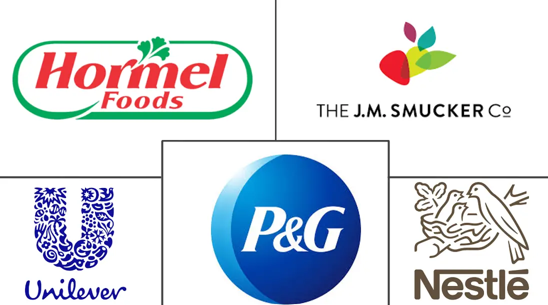 Major players in Global Peanut Butter industry