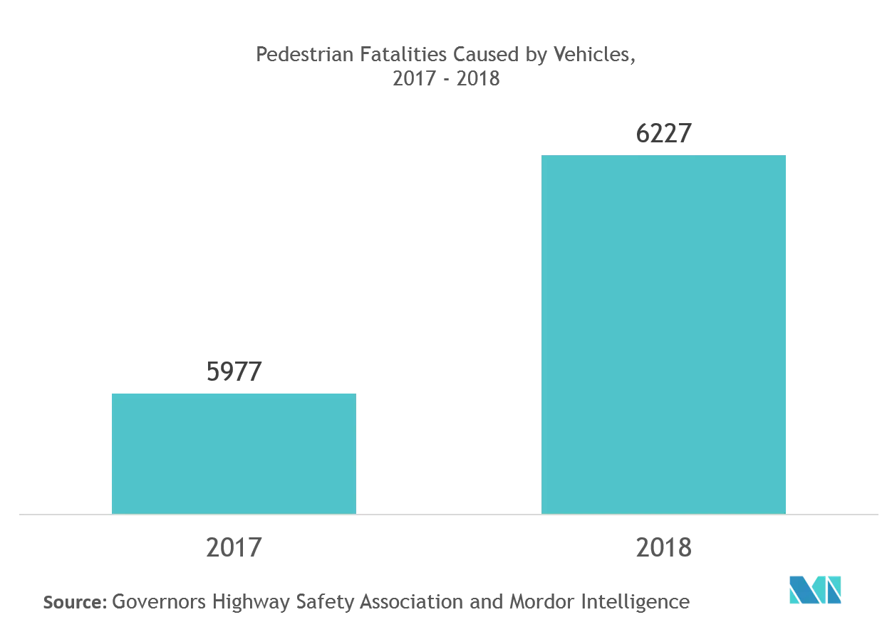 Pedestrian Detection Systems Market- concentration