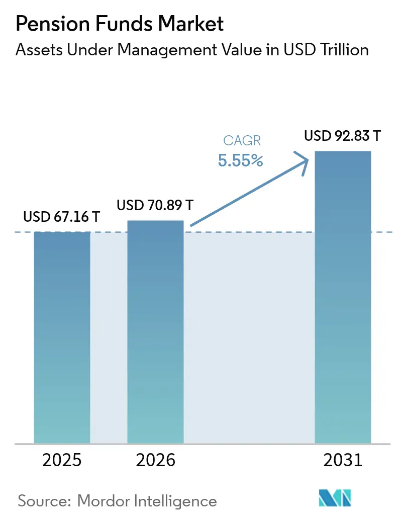 Mercado mundial de fondos de pensiones (2025-2030)
