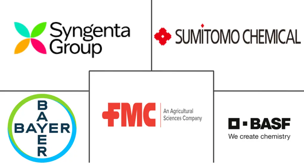 Major players in Permethrin industry