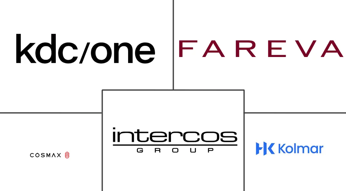 Major players in Personal Care Contract Manufacturing industry