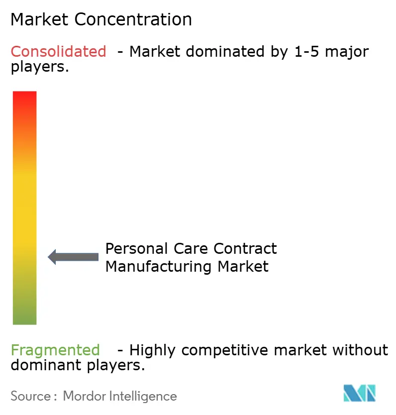 Personal Care Contract Manufacturing Market