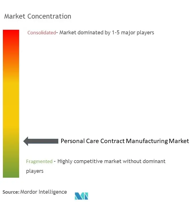 Personal Care Contract Manufacturing Market Concentration