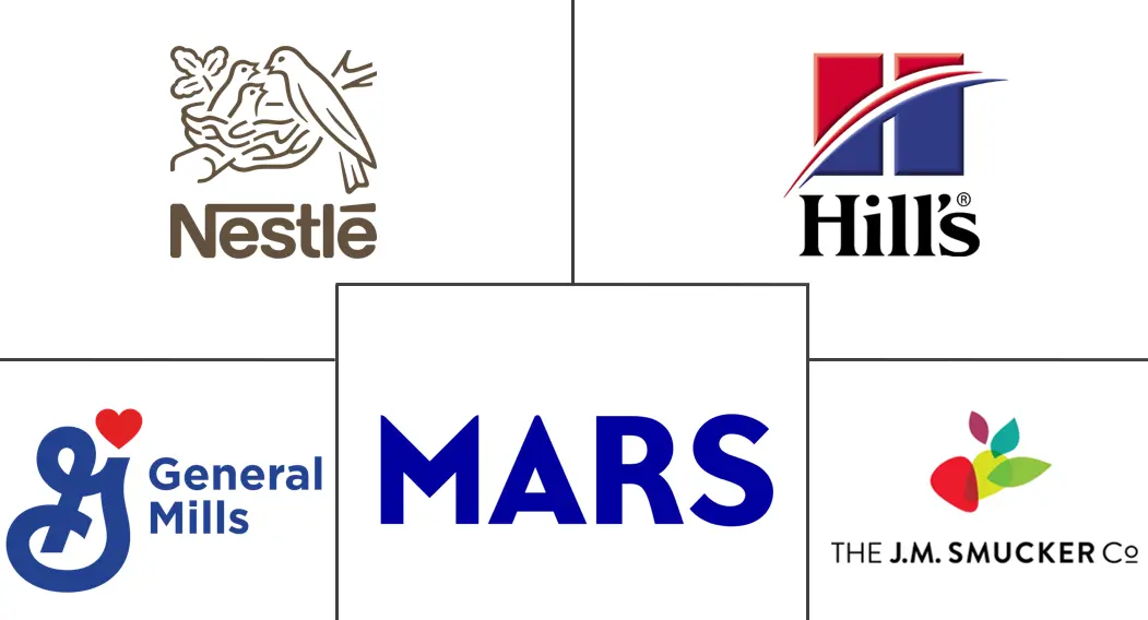 Major players in Pet Food industry