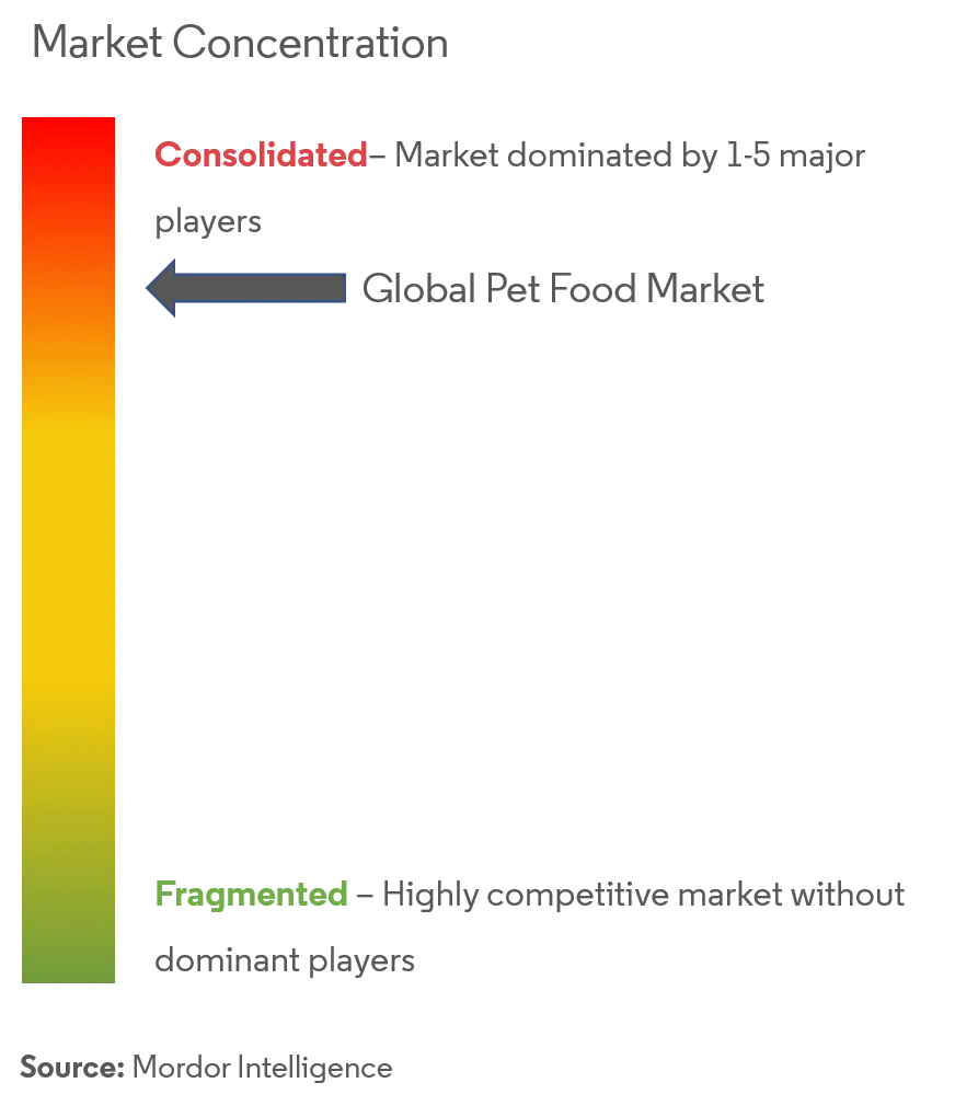 global pet food near me