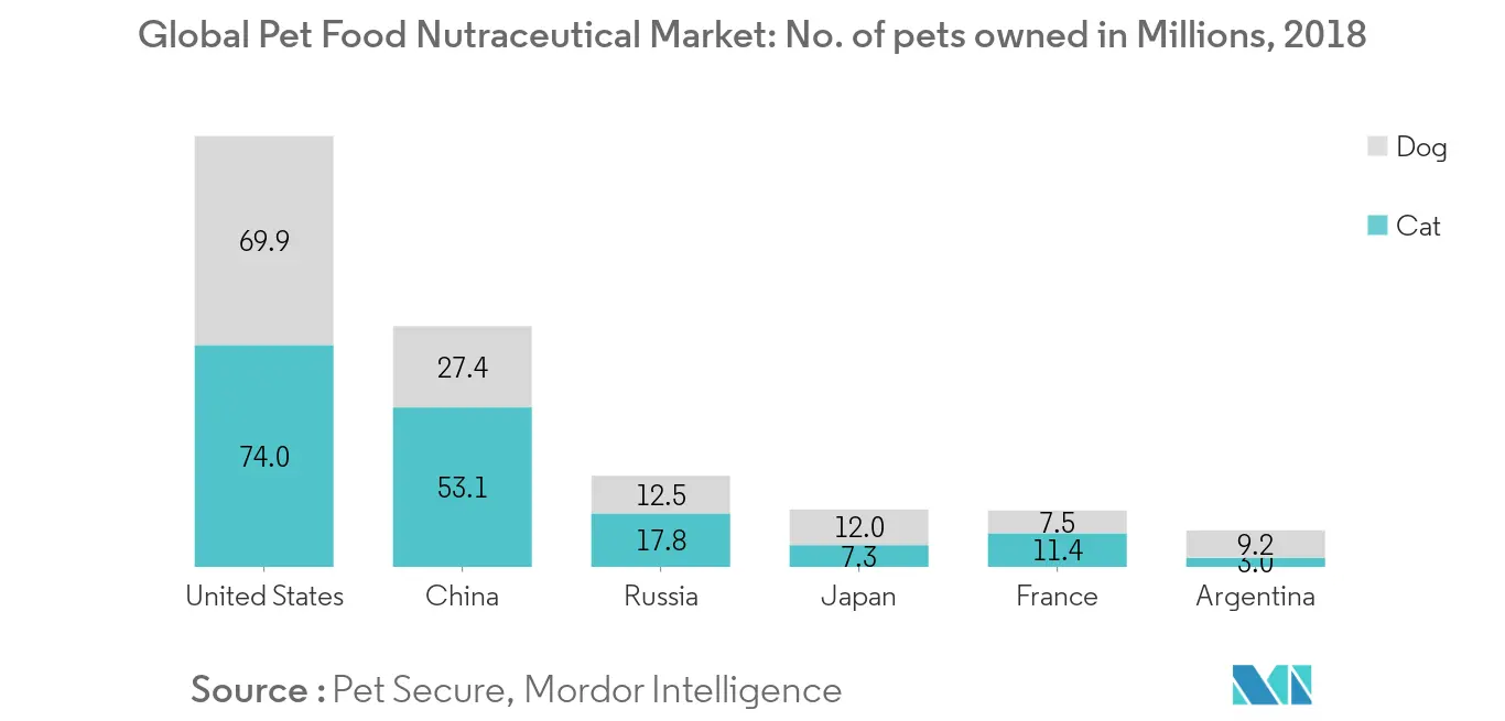 Pet food nutraceutical market1