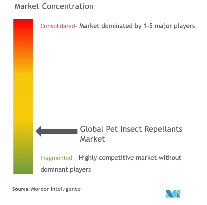 pet insect repellants MC.png