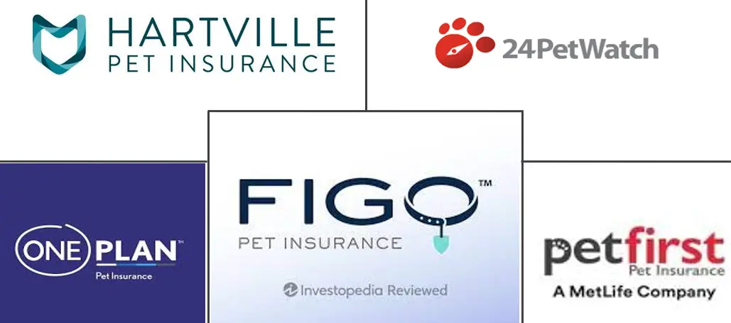 Pet Insurance Market Key Players