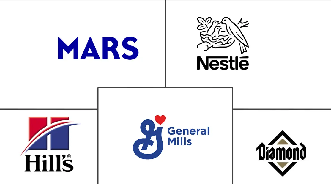 Major players in Pet Veterinary Diet industry