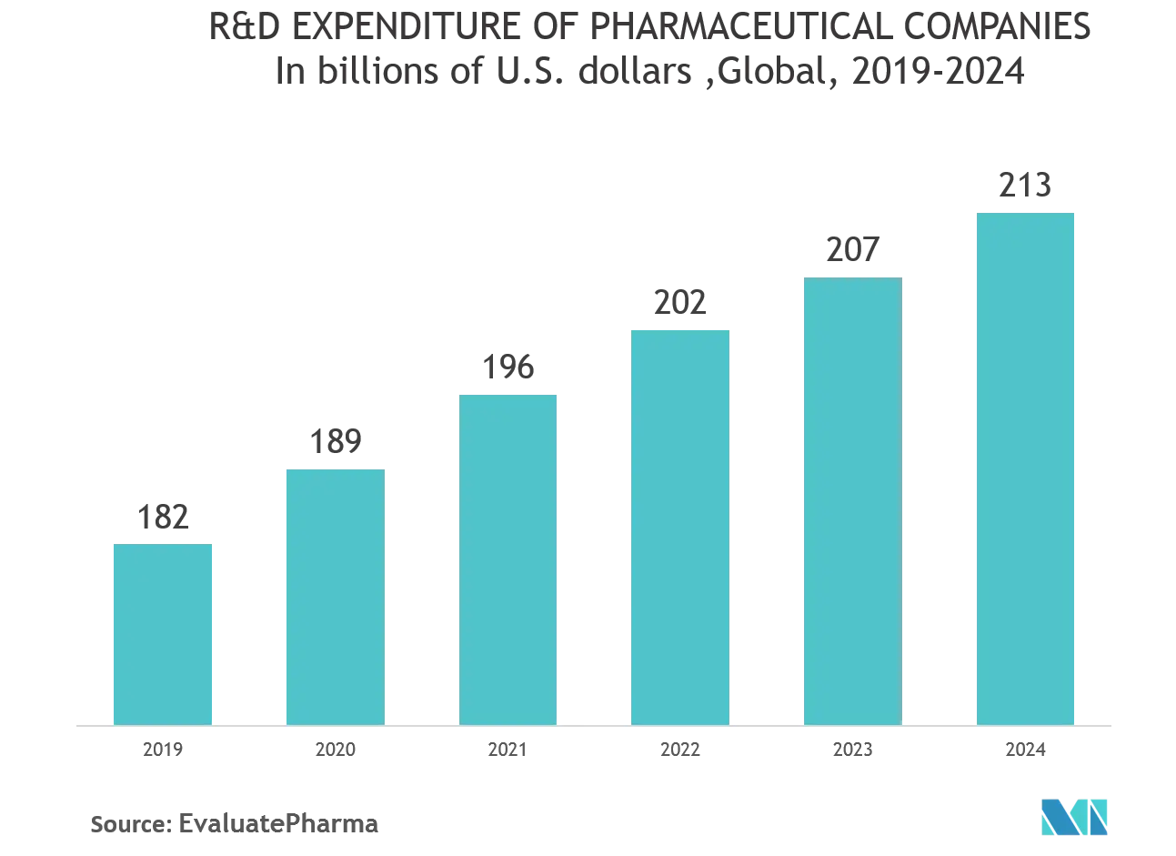 pharma_trend1.png