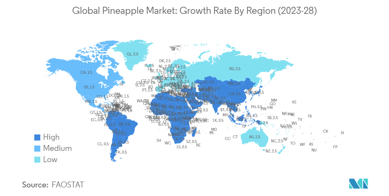 パイナップルの世界市場地域別成長率（2023-28年）