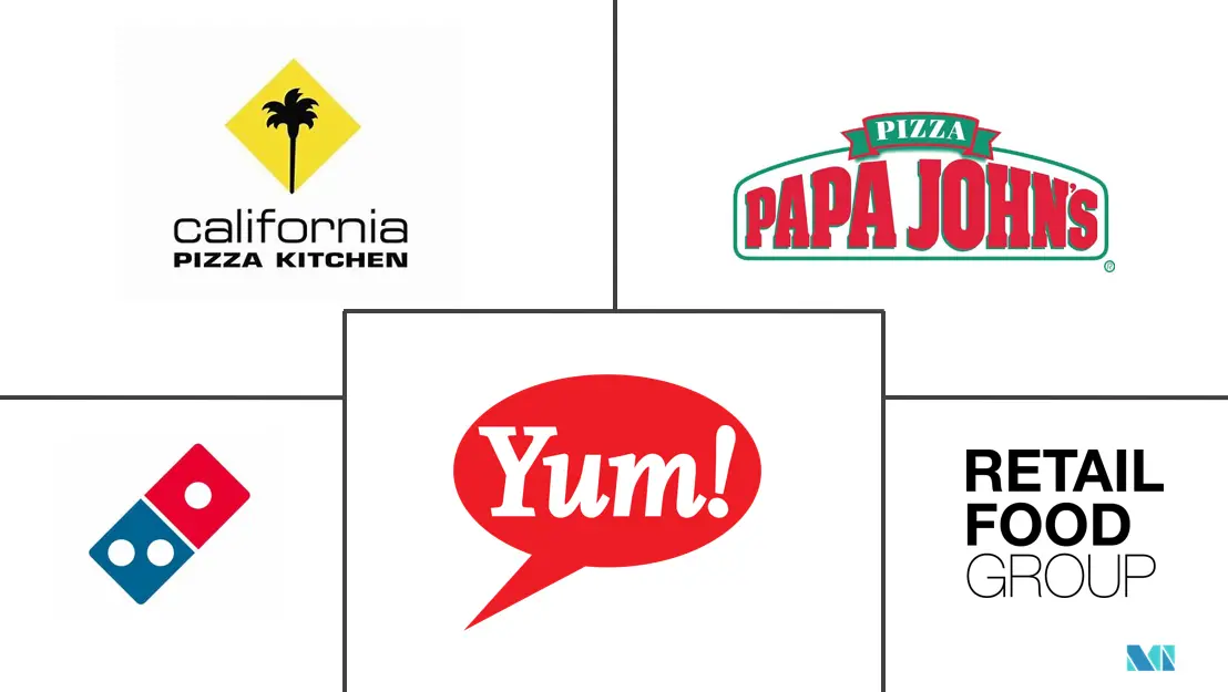 Pizza Foodservice Market Major Players