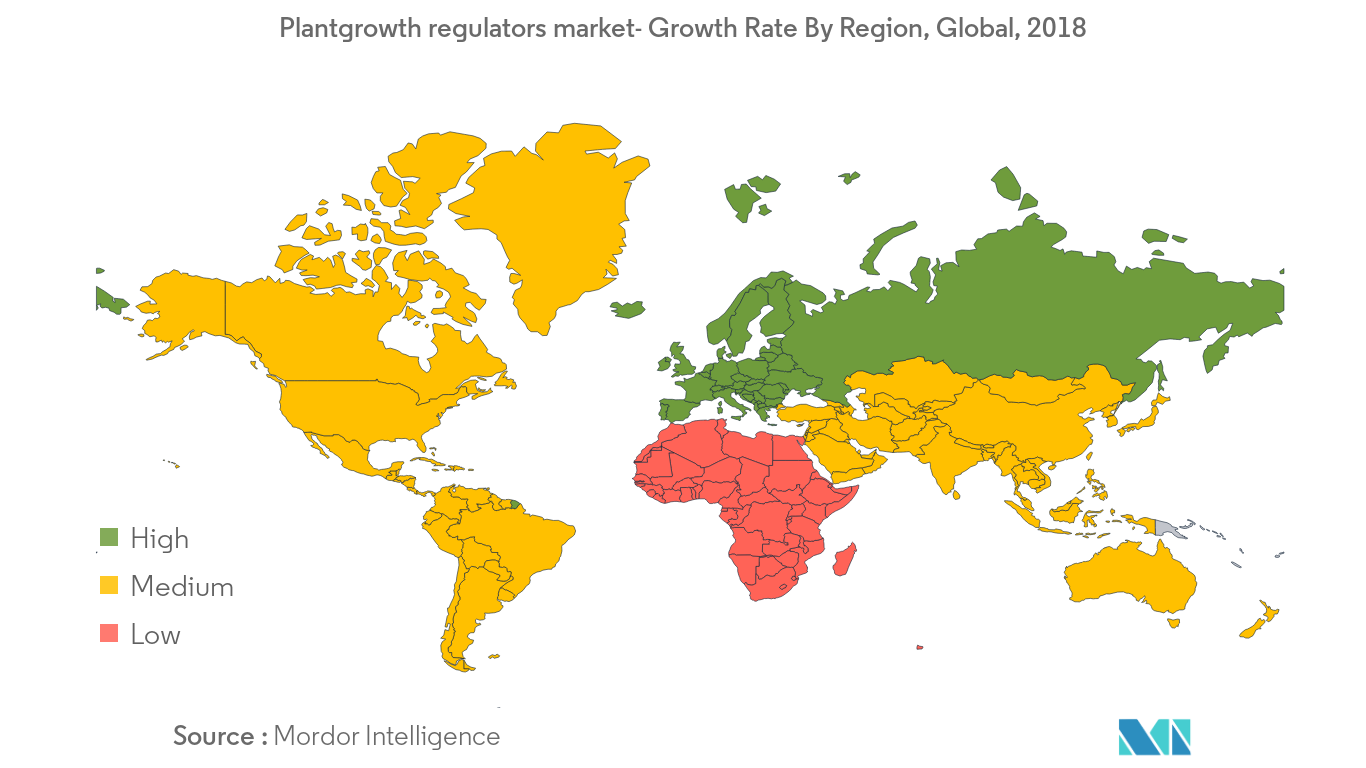 Plantgrowth regulators market2