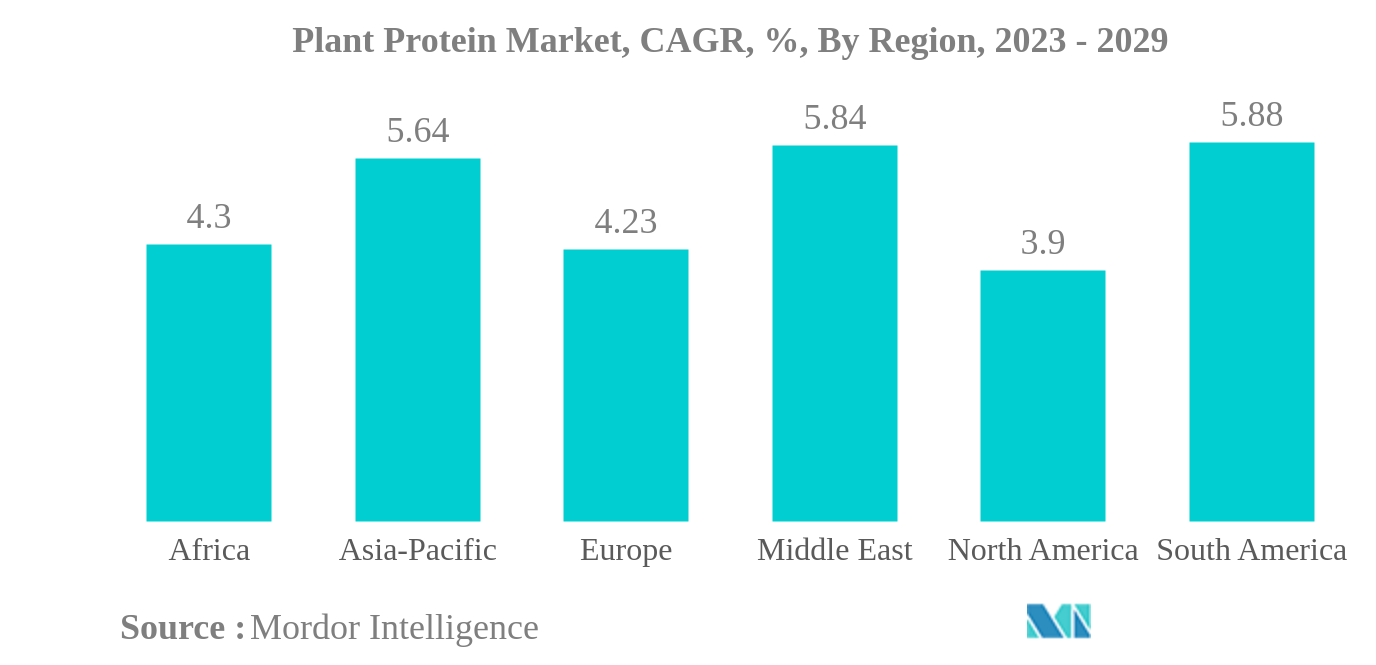 Plant Protein Market: Plant Protein Market, CAGR, %, By Region, 2023 - 2029
