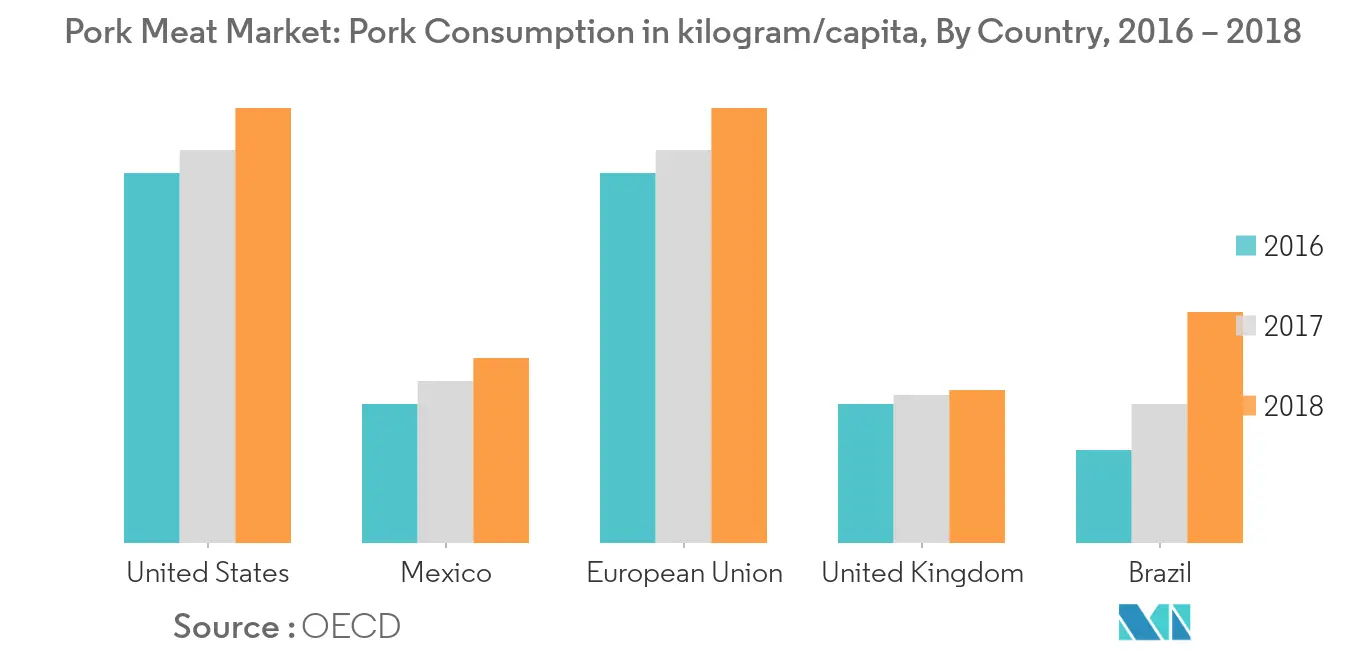 Global Pork Meat Market1