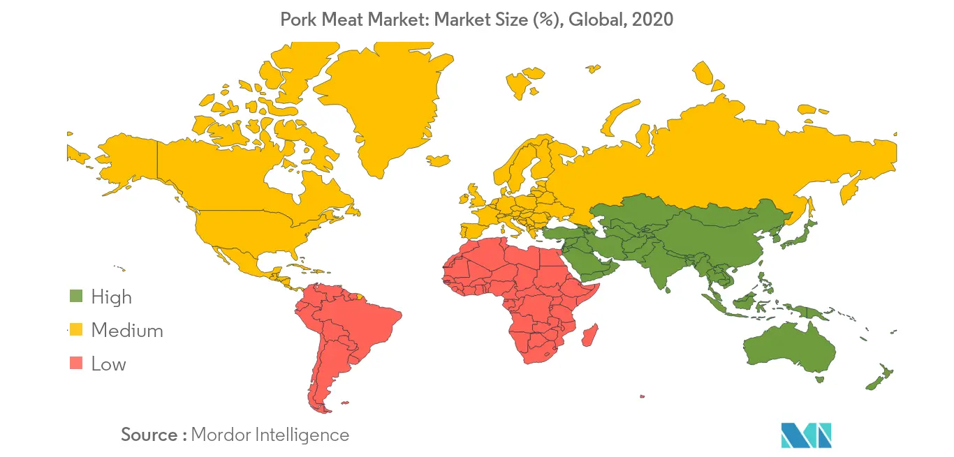 Pork Meat Market