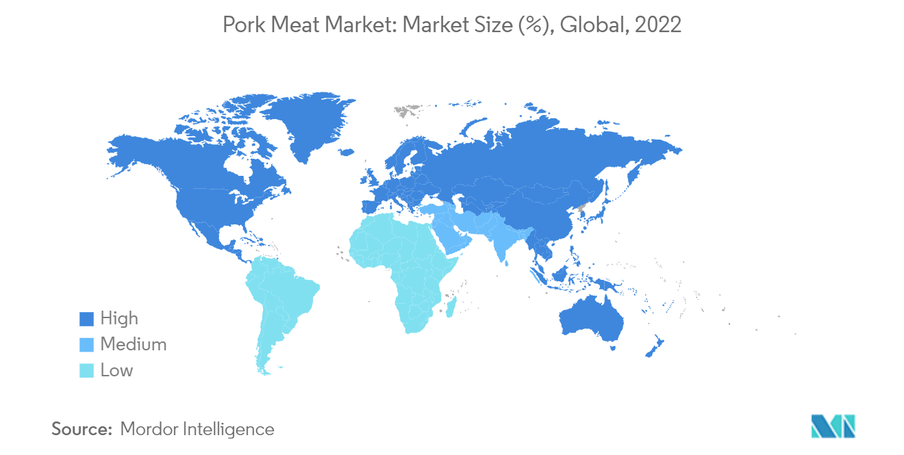 Pork Meat Market