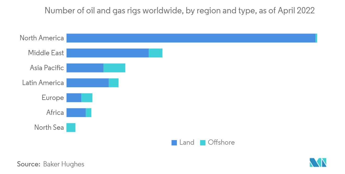 global portable gas detector market