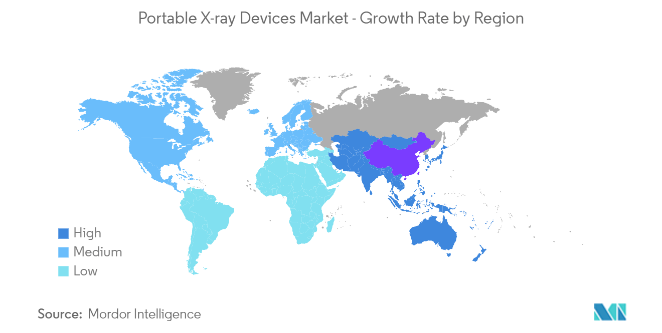 Mercado de dispositivos de rayos X portátiles tasa de crecimiento por región