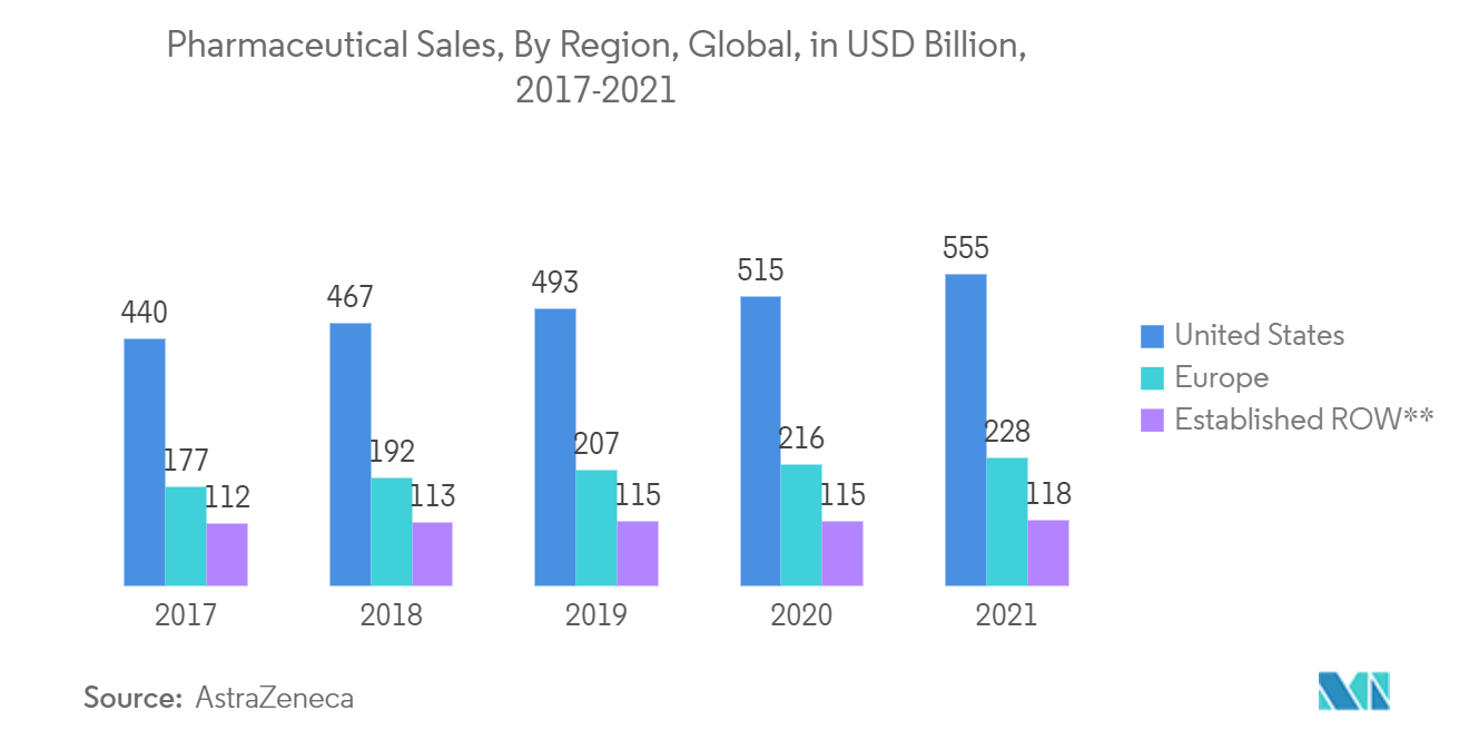 Global Potentiostat Market