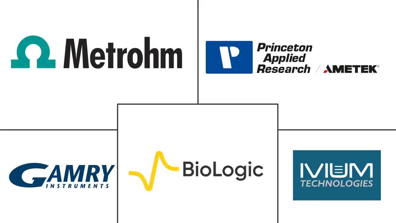Major players in Potentiostat industry