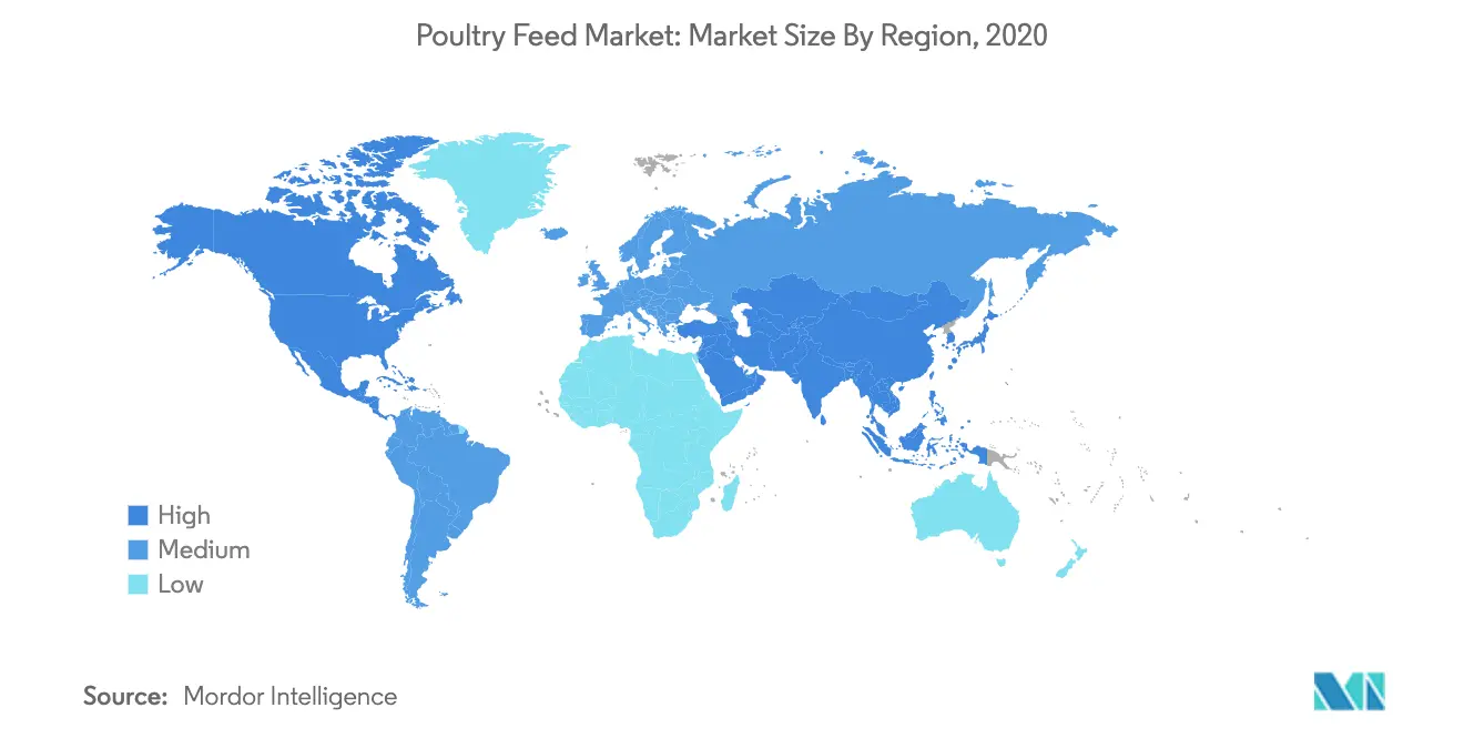 Organic Feed Market Analysis