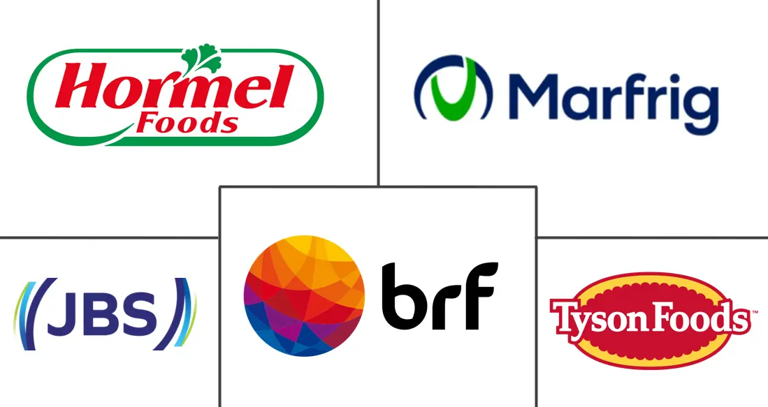 Major players in Poultry Meat industry