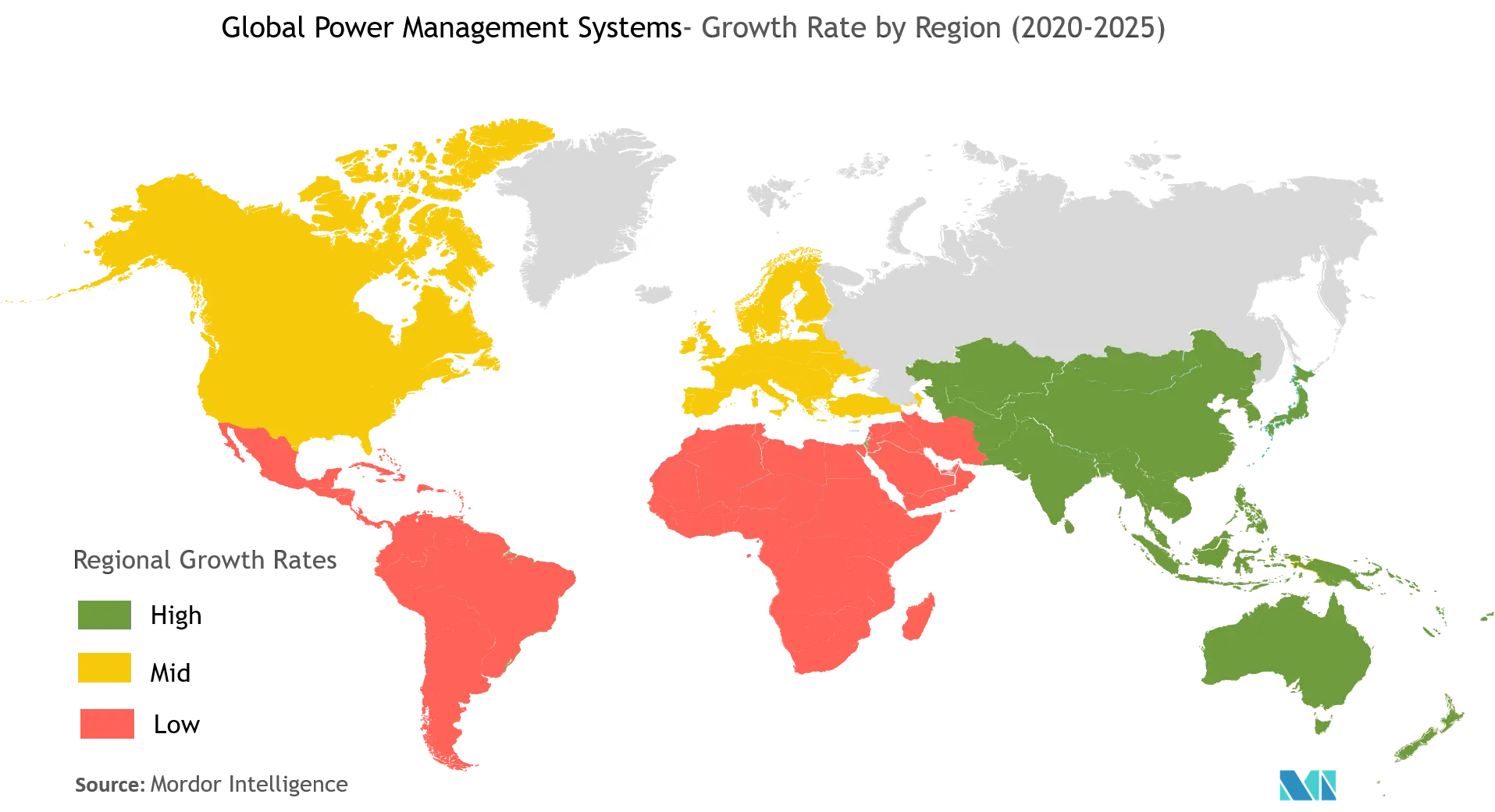  Power Management System Market Analysis