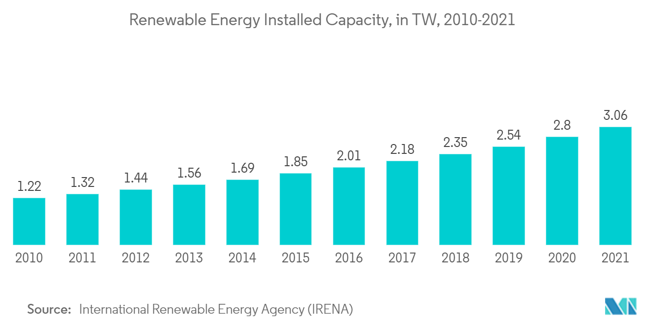 発電所ウラン市場の成長