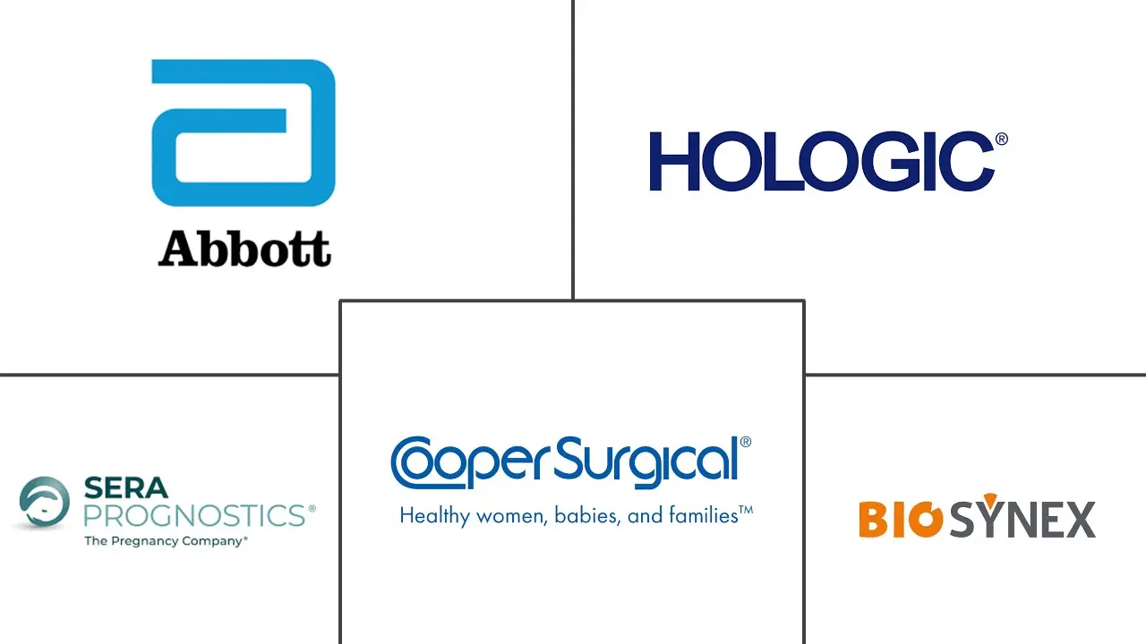 Major players in Preterm Birth And PROM Testing industry