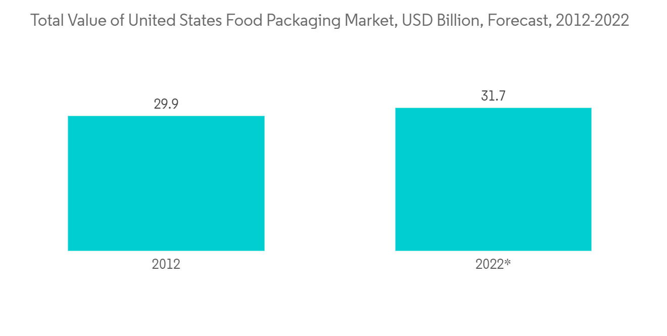 Global Print Label Market - Growth, Trends, COVID-19 Impact, and Forecasts  (2022 - 2027)