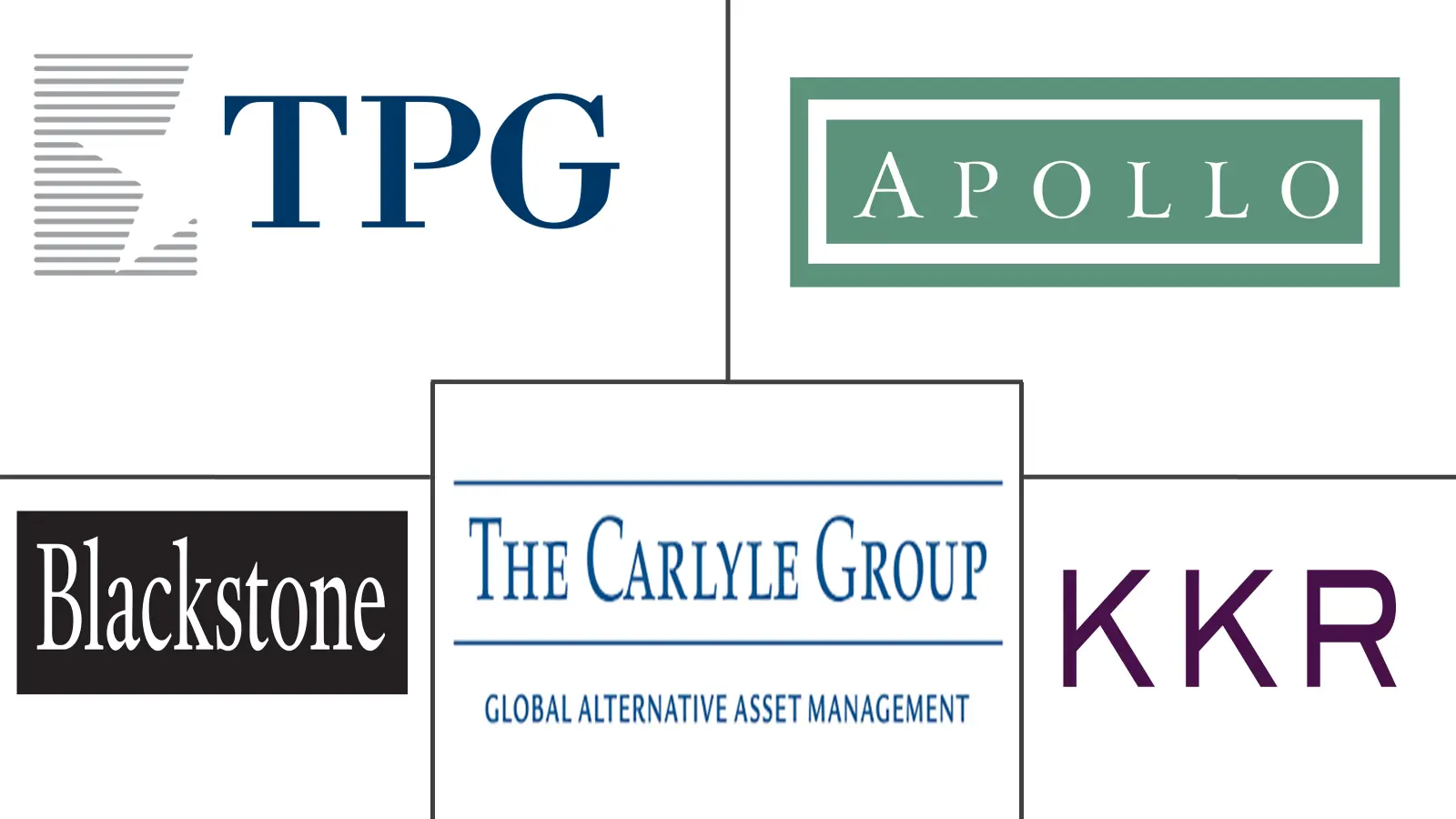 Private Equity Market Major Players Private Equity Market Major Players
