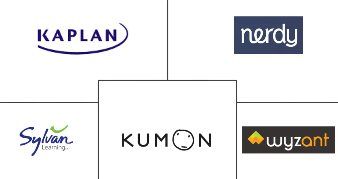 Major players in Private Tutoring industry