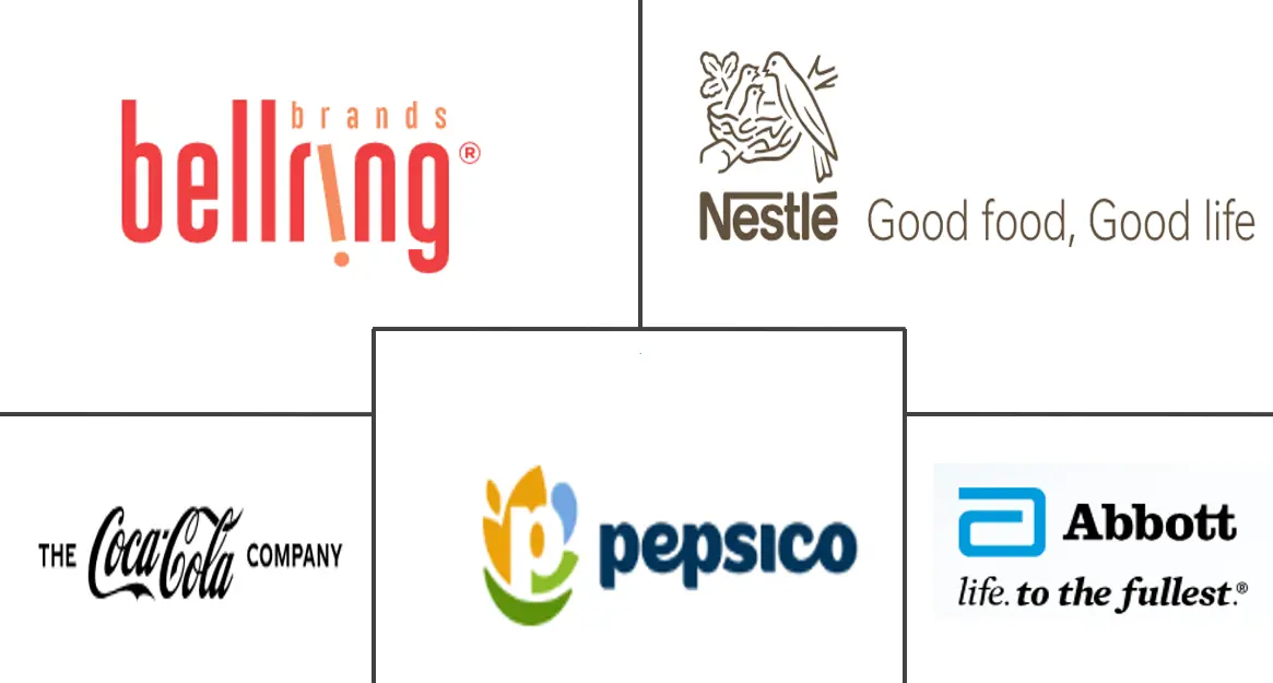 Major players in Protein-Based Sports Drinks industry