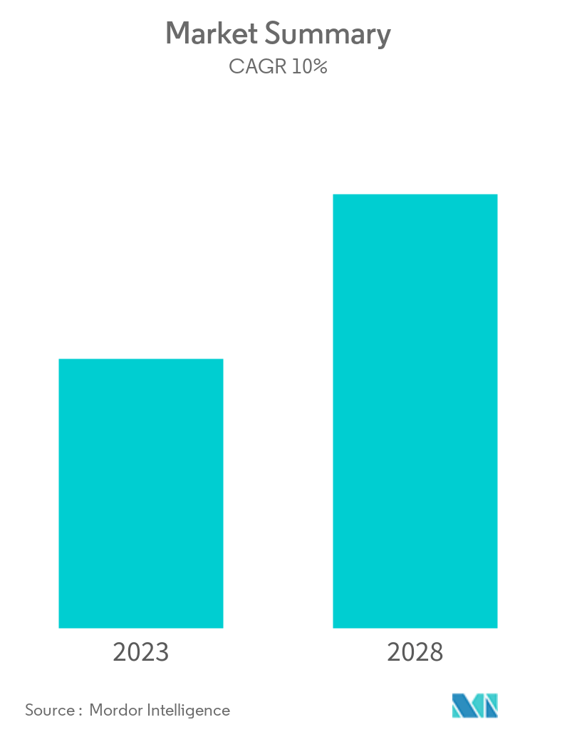 Protein Expression Market